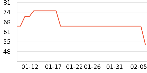 ��ţ̨����ʷ�۸�