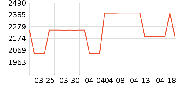 ��������������ʷ�۸�