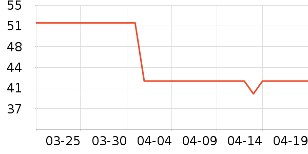 ��ŵ������ʷ�۸�