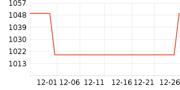 ������ʷ�۸�