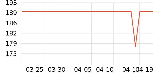 ���ӽѰ׾���ʷ�۸�