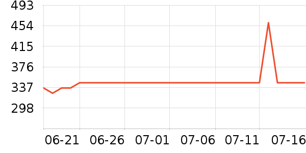 Nutrition Care����Ӫ��������ʷ�۸�