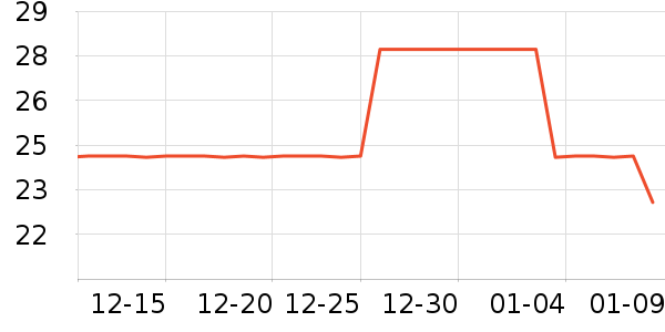 ��ֲ������/������ʷ�۸�