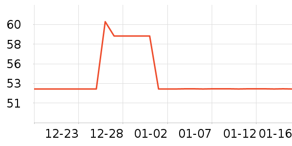 ����������ʷ�۸�