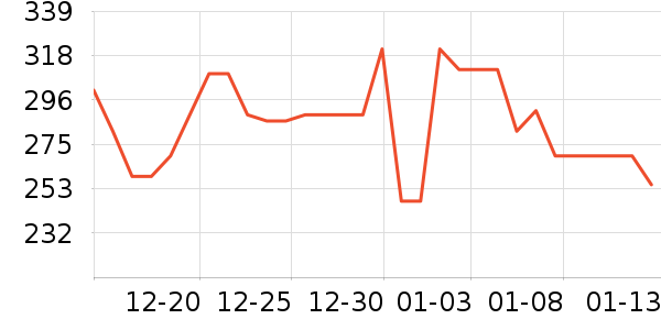 ��������������ʷ�۸�