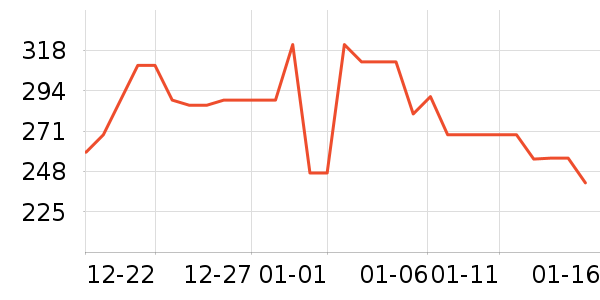 ������ʷ�۸�