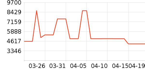 ��̫ϴ�����ʷ�۸�