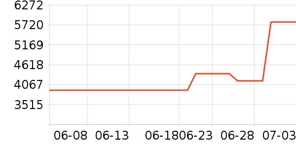 ��̫ϴ�����ʷ�۸�