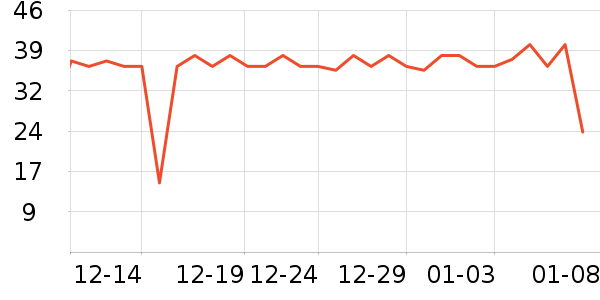 �Ա���ȫ������ʷ�۸�