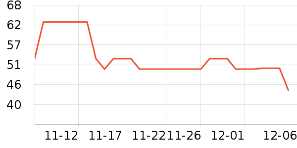 BOBDOGHOUSEͯ˶Ьʷ۸