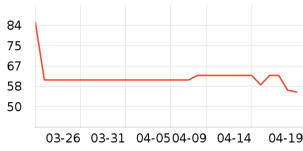 BOBDOGHOUSE��ͯЬ�����ʷ�۸�