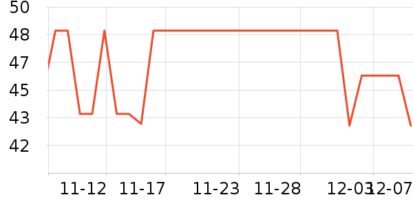 BOBDOGHOUSEͯ˶Ьʷ۸