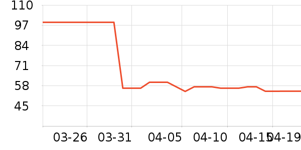 BOBDOGHOUSE��ͯ�˶�Ь��ʷ�۸�