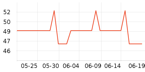 ��ҽ����Һ��˪��ʷ�۸�