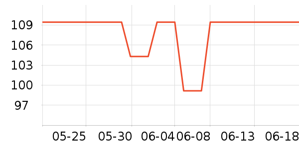 ��ҽ����Һ��˪��ʷ�۸�