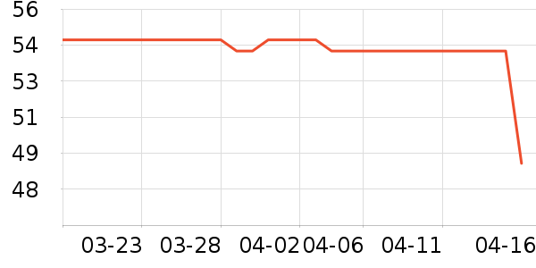 ����������ʷ�۸�