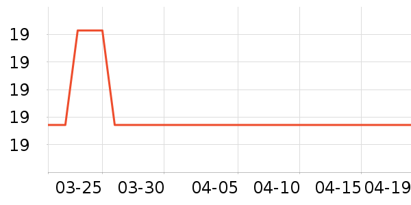 Ӣ����๤����ʷ�۸�