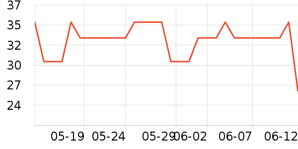 ����жױ��ʷ�۸�