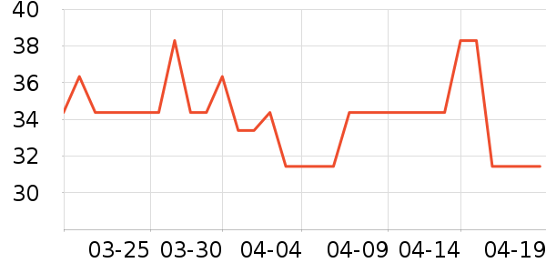 ��Ķ����������/˪��ʷ�۸�