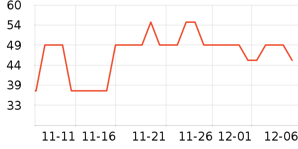 ��Ķ������Ĥ������ʷ�۸�