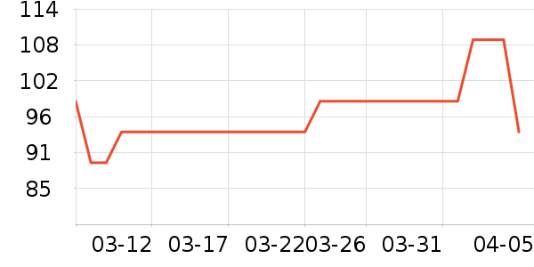 ������װ��ʷ�۸�