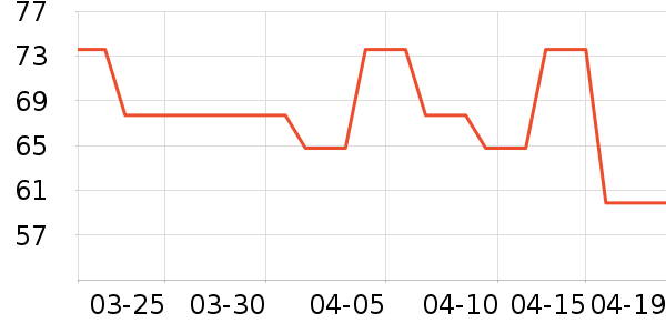 ��Ķ����жױ��ʷ�۸�