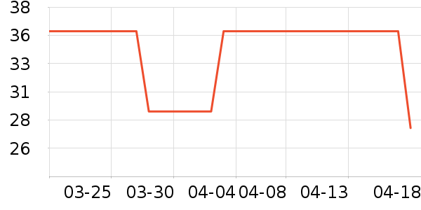 ��ɯ������ʷ�۸�