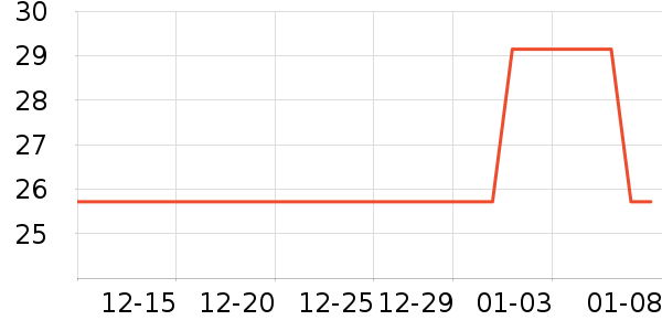 T����ʷ�۸�