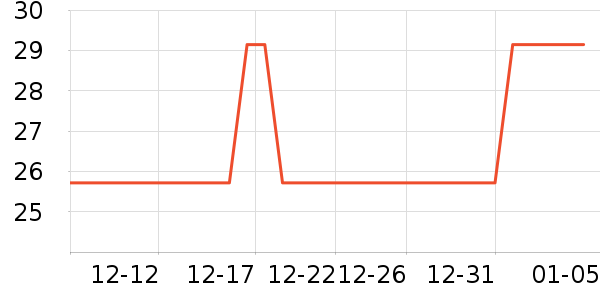 T����ʷ�۸�