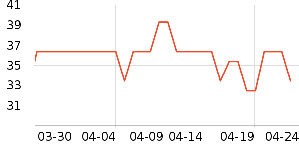 ������ʷ�۸�