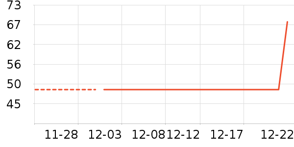 ����������ʷ�۸�