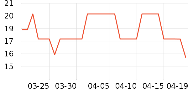 �����ñ���/������ʷ�۸�