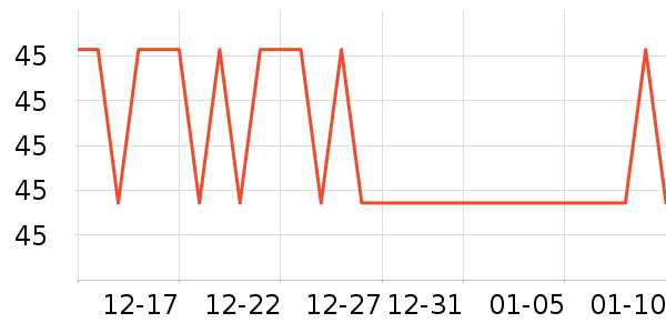 ASVEL�����������ʷ�۸�