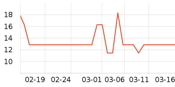 �泽װ�ε���ʷ�۸�