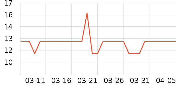 �泽װ�ε���ʷ�۸�