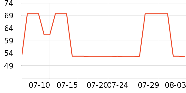 ������ʳ������ʷ�۸�