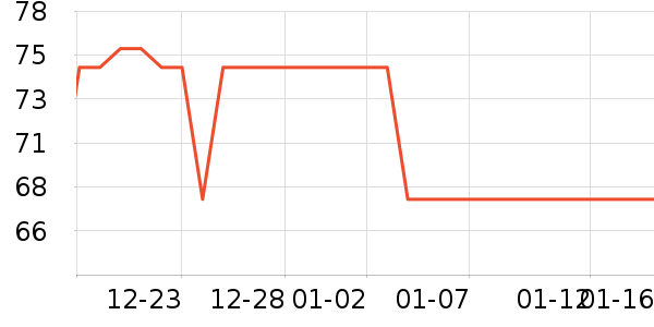 ��̤������е��ʷ�۸�