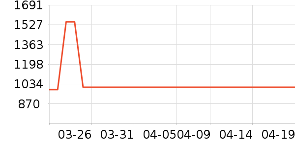 ��������ɳ����ʷ�۸�