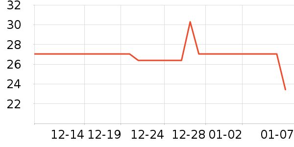 ���������ʷ�۸�