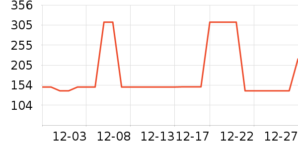 סլ�Ҿߵ�����/����ʷ�۸�