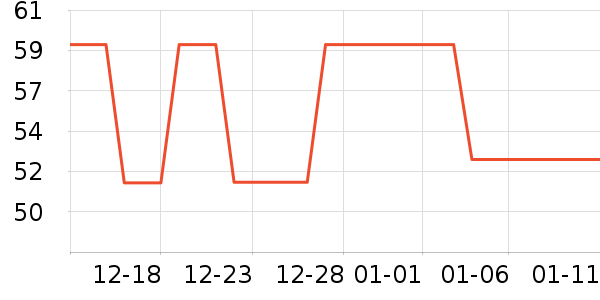 ��ص���ʷ�۸�