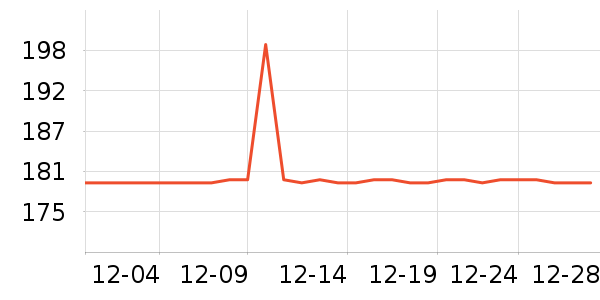 �����ص������ʷ�۸�