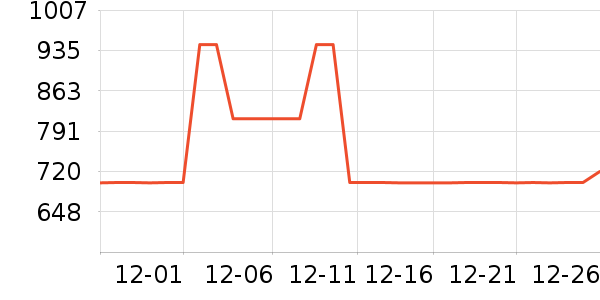 ȫ��������ʷ�۸�