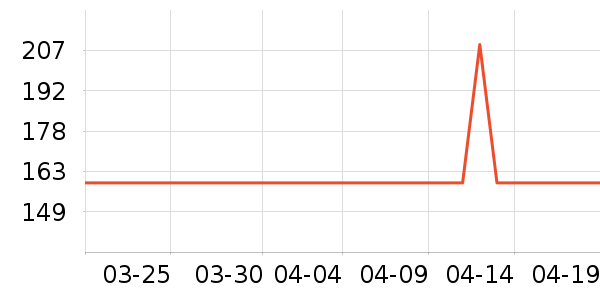 �����˶�����ʷ�۸�