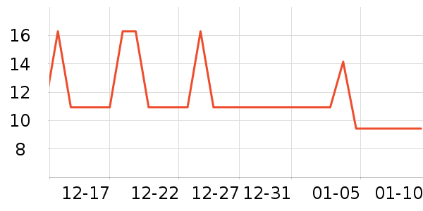 Ҽ����๤����ʷ�۸�