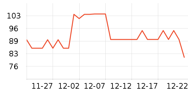 ���ų�������Ȼ��ѧ��ʷ�۸�