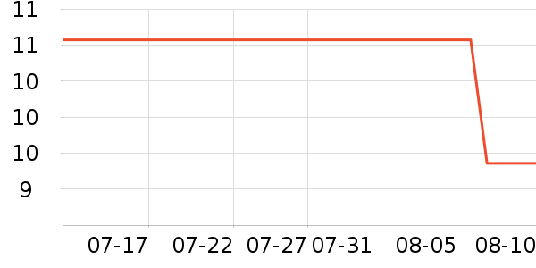 ������ʷ�۸�