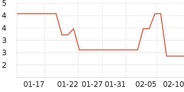 ����蹤ҵƷ��ʷ�۸�