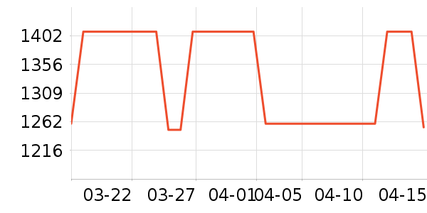 ����������ʷ�۸�