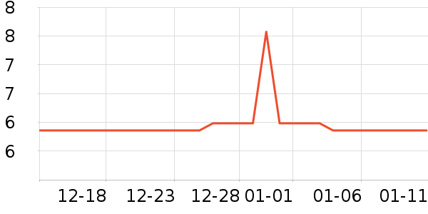 ��ŵ԰����Ʒ��ʷ�۸�